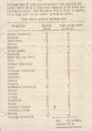 Uzspiest lai palielinātu